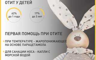 Чем помочь ребенку, у которого заболело ухо? Полезные советы и рекомендации