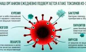 «Мексидол» при остеохондрозе шейного отдела: применение и эффективность