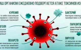 «Мексидол» при остеохондрозе шейного отдела: применение и эффективность