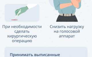 Терапия кашля при ларингите: эффективные методы и рекомендации