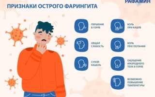 Симптоматика субатрофического фарингита: причины и лечение