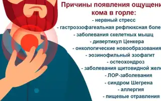 Причины появления комка в горле и их последствия