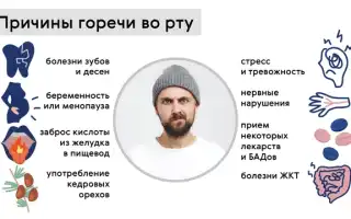 Перечень причин, вызывающих горечь в горле, и их последствия