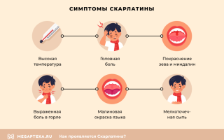Возможные осложнения скарлатины у детей