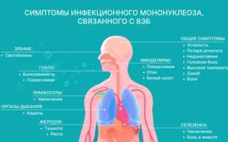 Симптомы и способы лечения инфекционного мононуклеоза у детей: полезная информация
