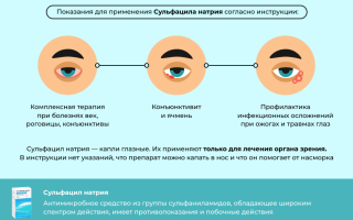 Особенности применения Сульфацила натрия в нос для лечения заболеваний