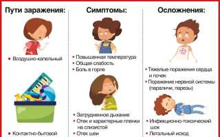 Необходимость прививки от дифтерии для здоровья