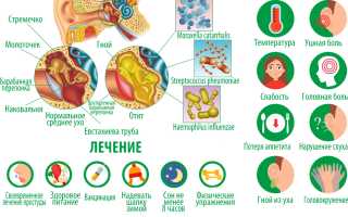 Как протекает отит у детей: симптомы и лечение