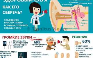 Какие факторы могут приводить к нарушению слуха у людей