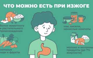 Действия при возникновении изжоги в горле: полезные советы и рекомендации