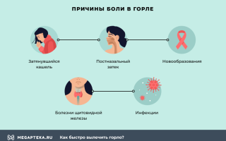 Устранение боли в горле народными средствами: эффективные методы и советы