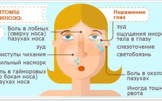 Симптоматика и лечение поллиноза у детей: важные аспекты и рекомендации