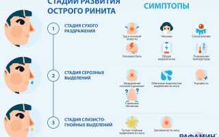 Виды заболеваний носа и их симптоматика: причины и лечение