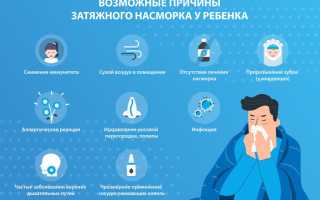 Секреты лечения затяжного насморка: полезные советы и рекомендации
