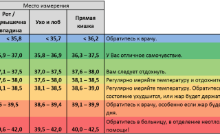 Сколько дней температура при остеохондрозе: важные аспекты