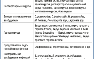 Целесообразность применения антибиотиков при фарингите для лечения взрослых и детей: важные аспекты
