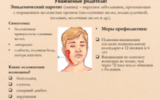 Описание симптомов и методов лечения паротита у детей и взрослых