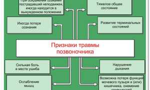 Шишка на спине: причины и лечение