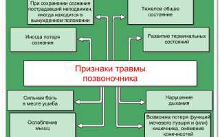 Шишка на спине: причины и лечение