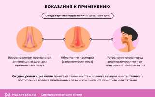 Обзор сосудосуживающих капель для носа: эффективность и применение