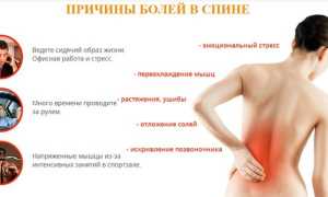 Боли в левом боку со стороны спины: причины и лечение