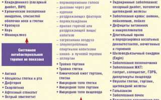 Причины появления утренней боли в горле и способы ее устранения