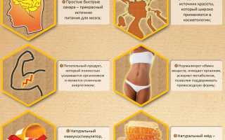 Массаж спины с медом для расслабления и здоровья