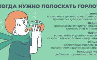 Что использовать для полоскания горла? Полезные советы и рекомендации