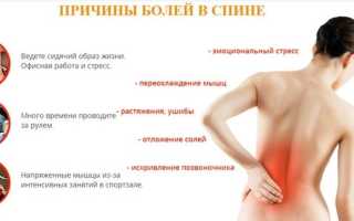 Что делать, если продуло спину? Полезные советы и рекомендации