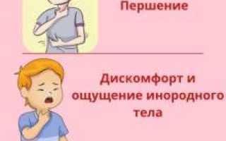 Симптоматика рака горла: важные аспекты и признаки