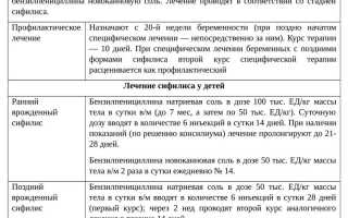 Диагностика и лечение сифилиса носа на разных стадиях патологии: важные аспекты