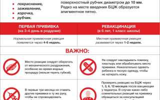 Причины повышения температуры после манту у детей и взрослых