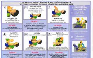 Первая помощь при аллергическом отеке гортани: важные рекомендации