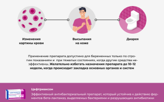 Правила применения и механизм действия Цефтриаксона при ангине у взрослых
