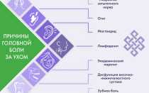 Терапевтические мероприятия при возникновении боли за ухом: рекомендации и советы