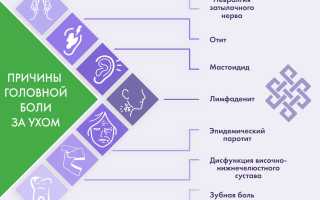 Терапевтические мероприятия при возникновении боли за ухом: рекомендации и советы