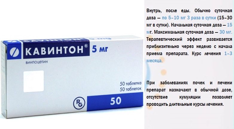 Правила приема «Кавинтона»
