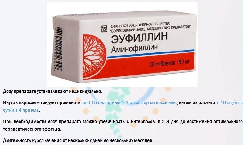 Правила приема «Эуфиллина»