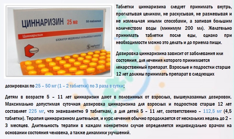 Правила приема циннаризина