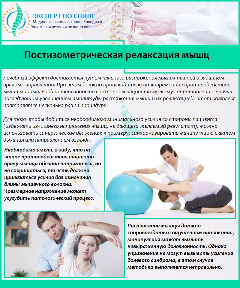 Постизометрическая релаксация мышц