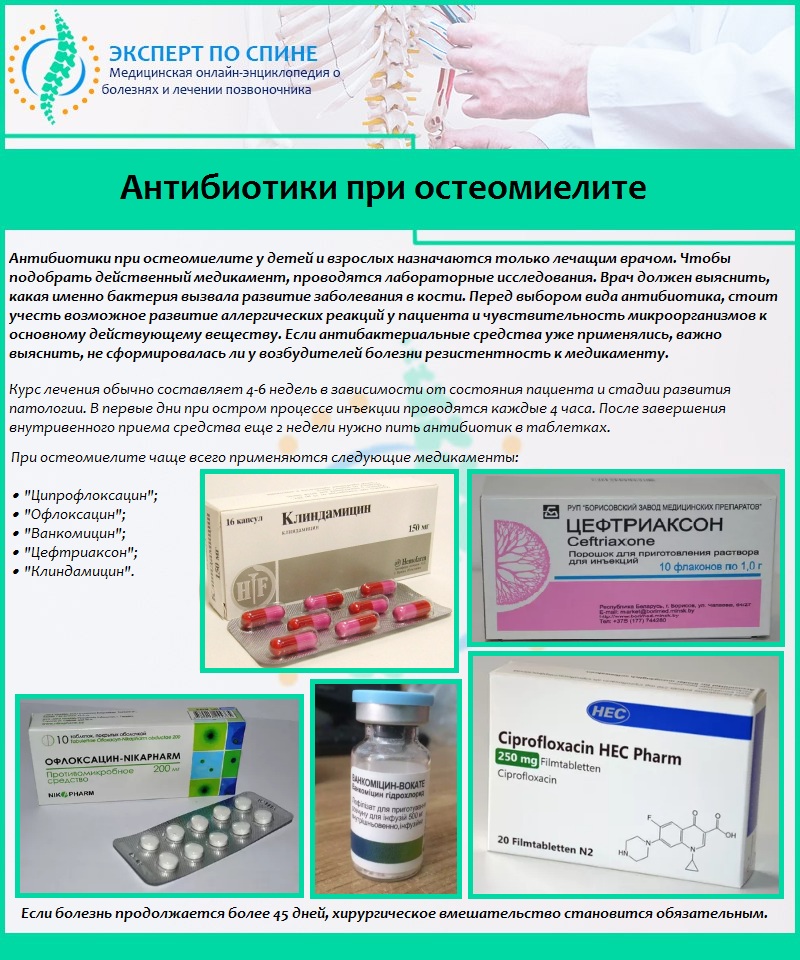 Антибиотики при остеомиелите
