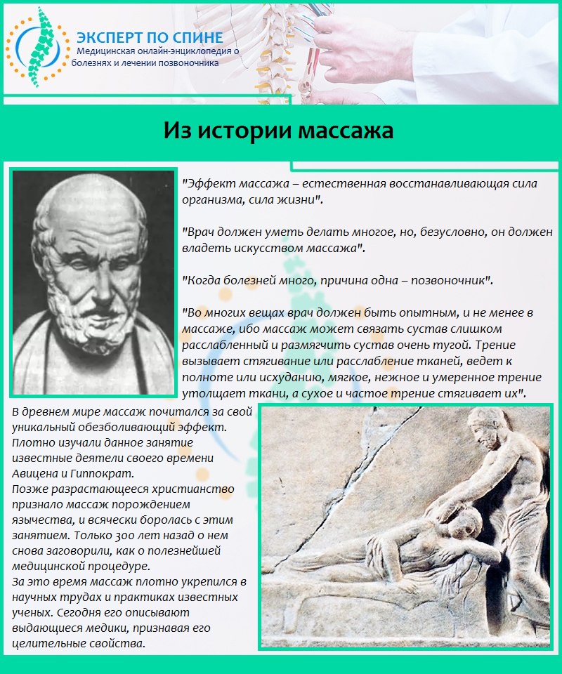 Из истории массажа