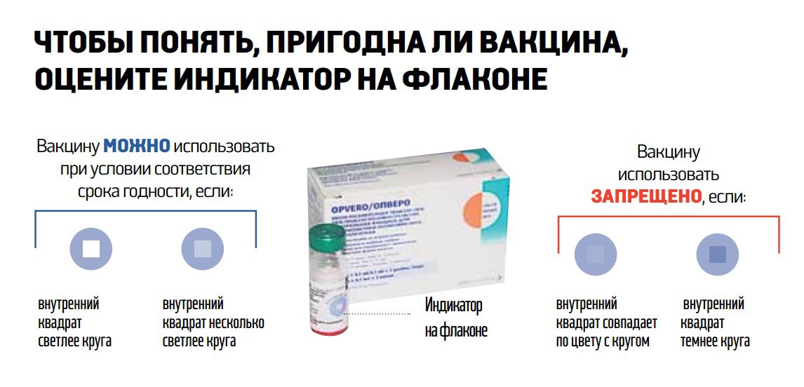 Как определить, что вакцина не пригодна