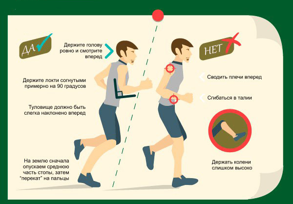 Как правильно бегать