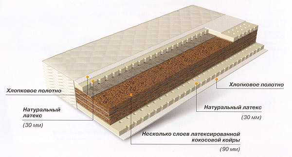 Ортопедический матрас жесткий