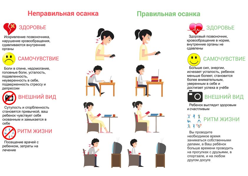 Правильная осанка у детей