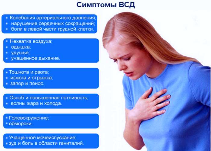 Проявления ВСД