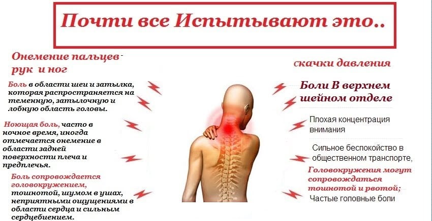 Сигналы организма об артрозе
