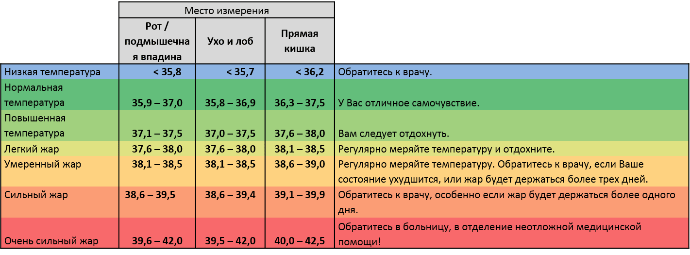 Температура тела человека