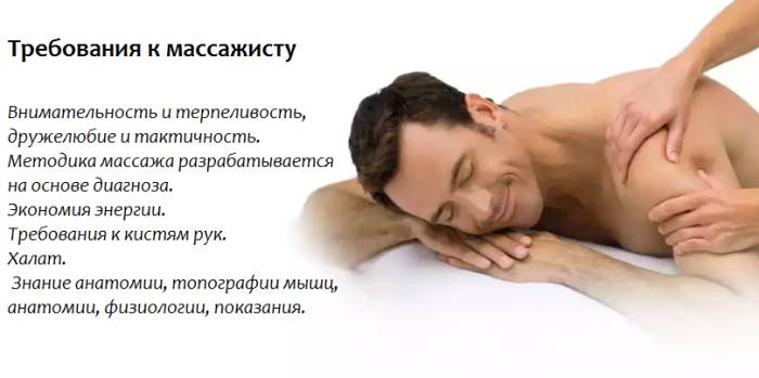 Требования к массажисту 